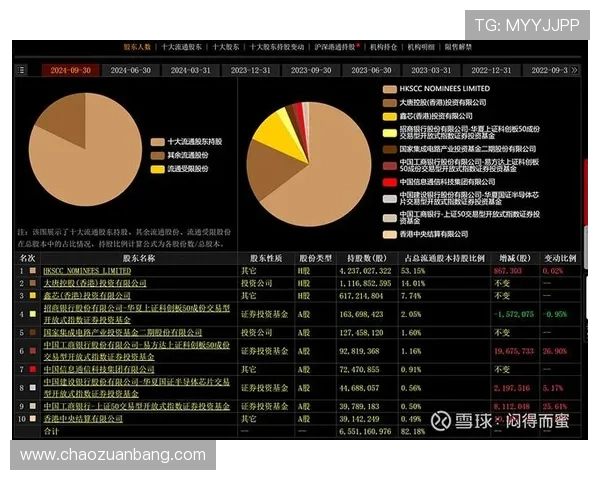悦凯娱乐市值在娱乐行业中的竞争优势及未来市值增长空间分析 悦凯娱乐市值在娱乐行业中的竞争优势及未来市值增长空间分析